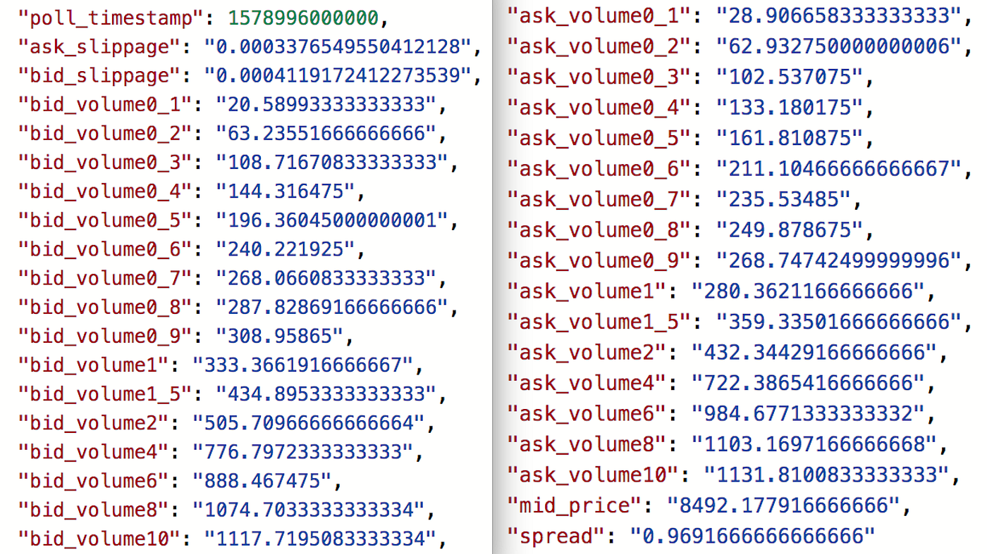 New Order Book Endpoints: Market Depth, Slippage, Order Book Aggregations,  and More | by Clara Medalie | Medium