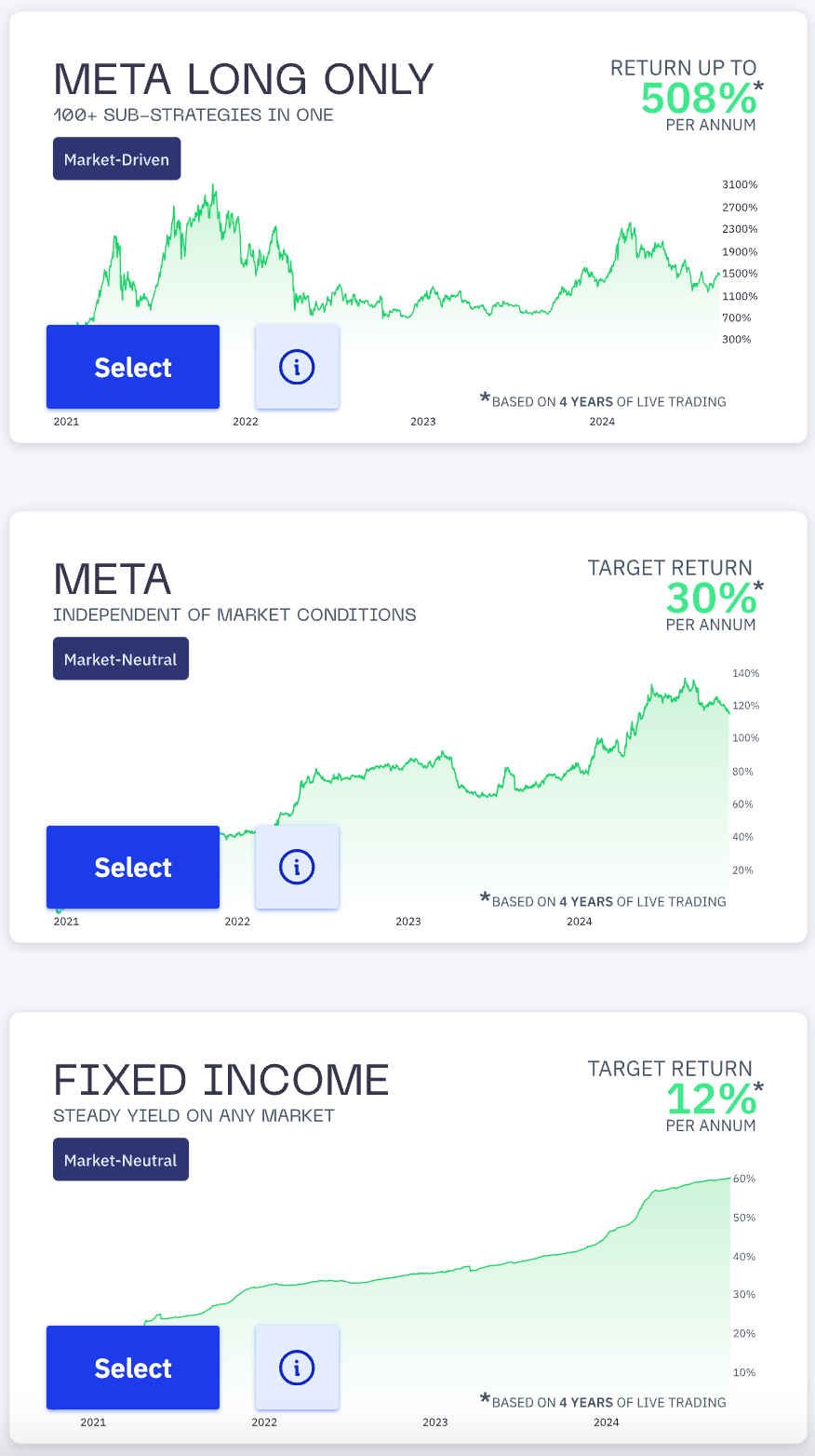 Stoic AI: 143% in 6 months. Outperform the other monkeys with an AI… | by  Patrick Cryptozoa | Cryptozoa