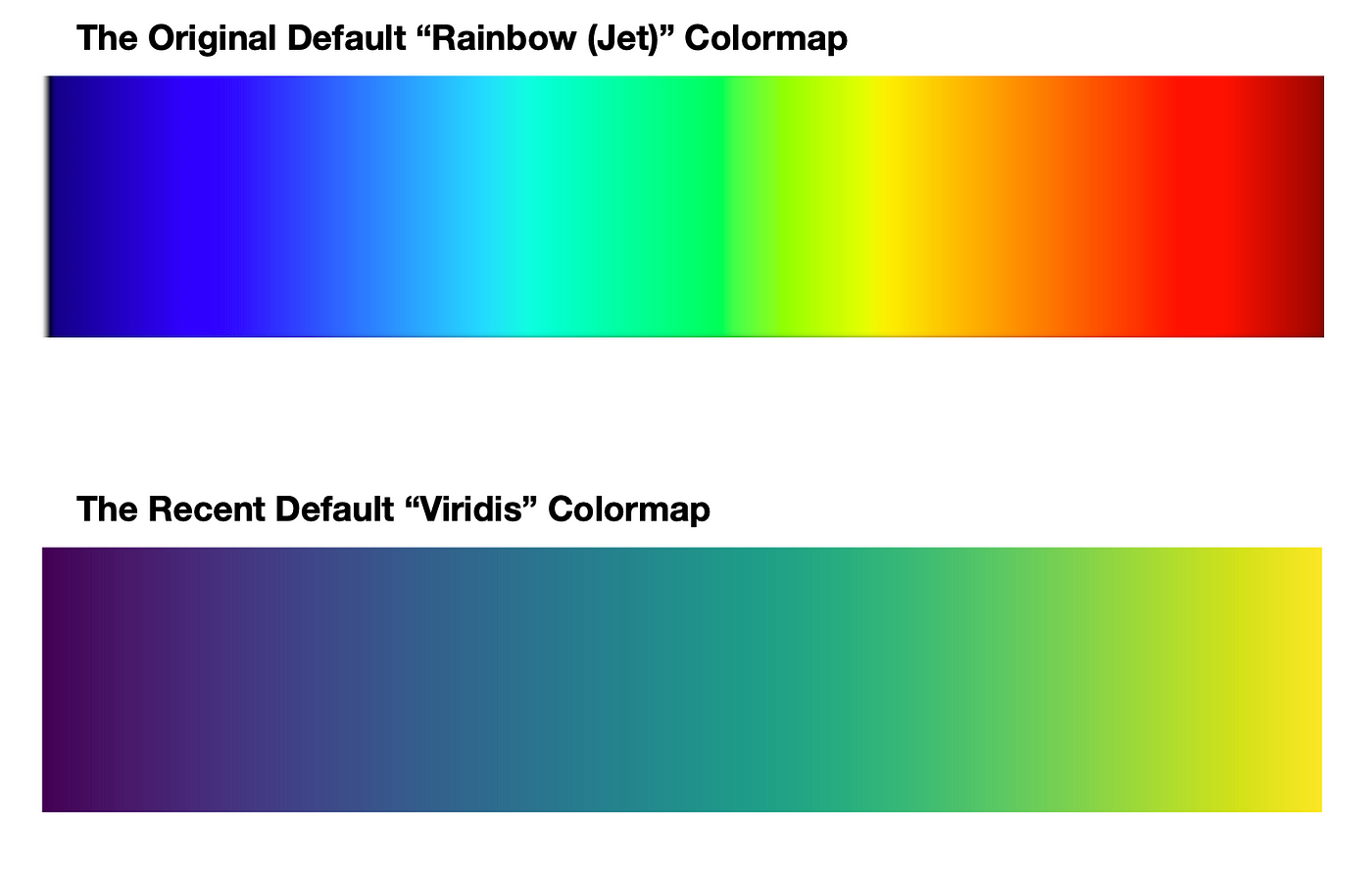 A standard RGB-based color scale and a rainbow color scale.