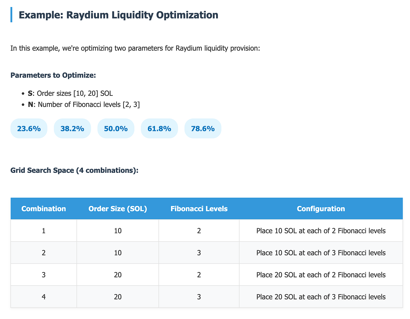 Grid Search for Optimizing Liquidity in Raydium: A Deep Dive | by Yong kang  Chia | Medium
