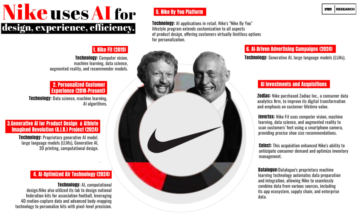Nike