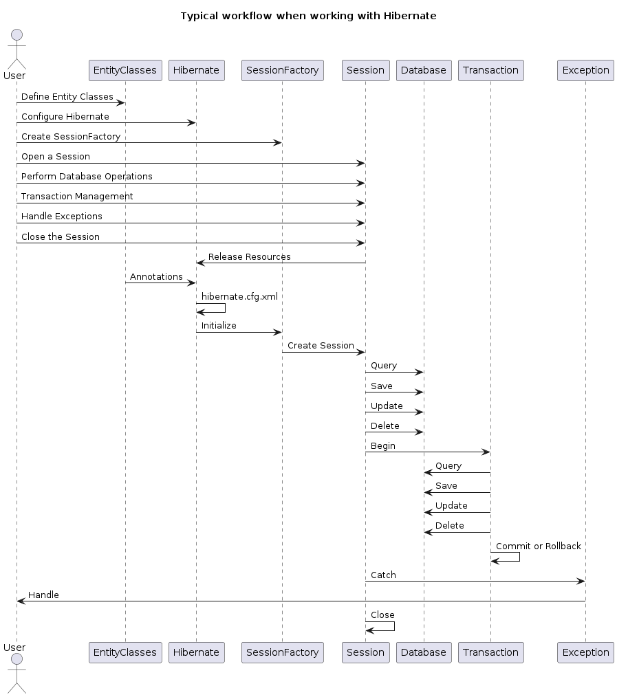 Spring Boot Backend: 12 Spring Data JPA Parte 1 