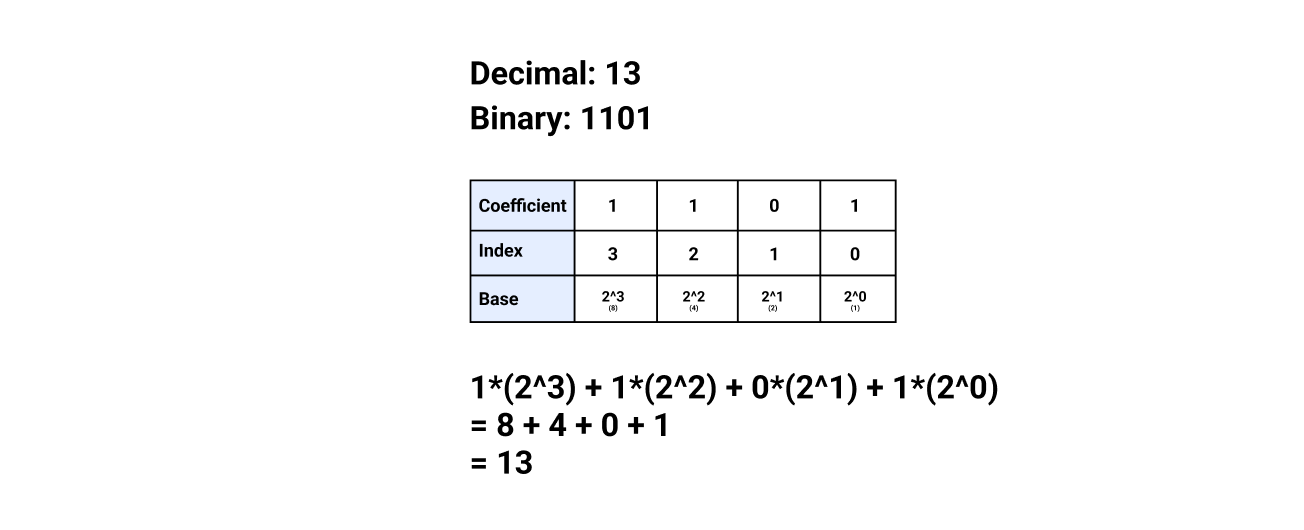 Encoding fairy chess symbols in Unicode – Julia's Fairies