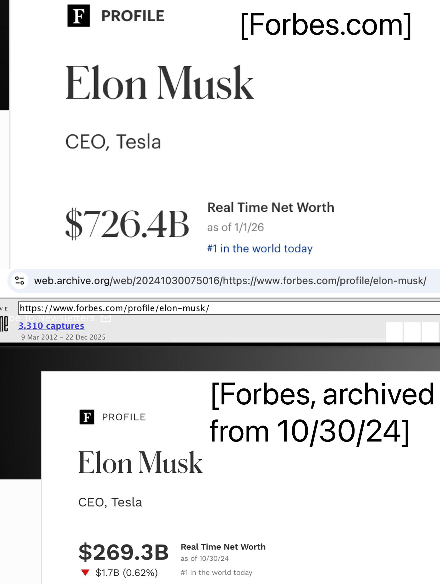 Tech: too rich to fail. Markets are broken from a capitalist perspective |  by Hyeran Jainros Fanclub | Jan, 2026 | Medium
