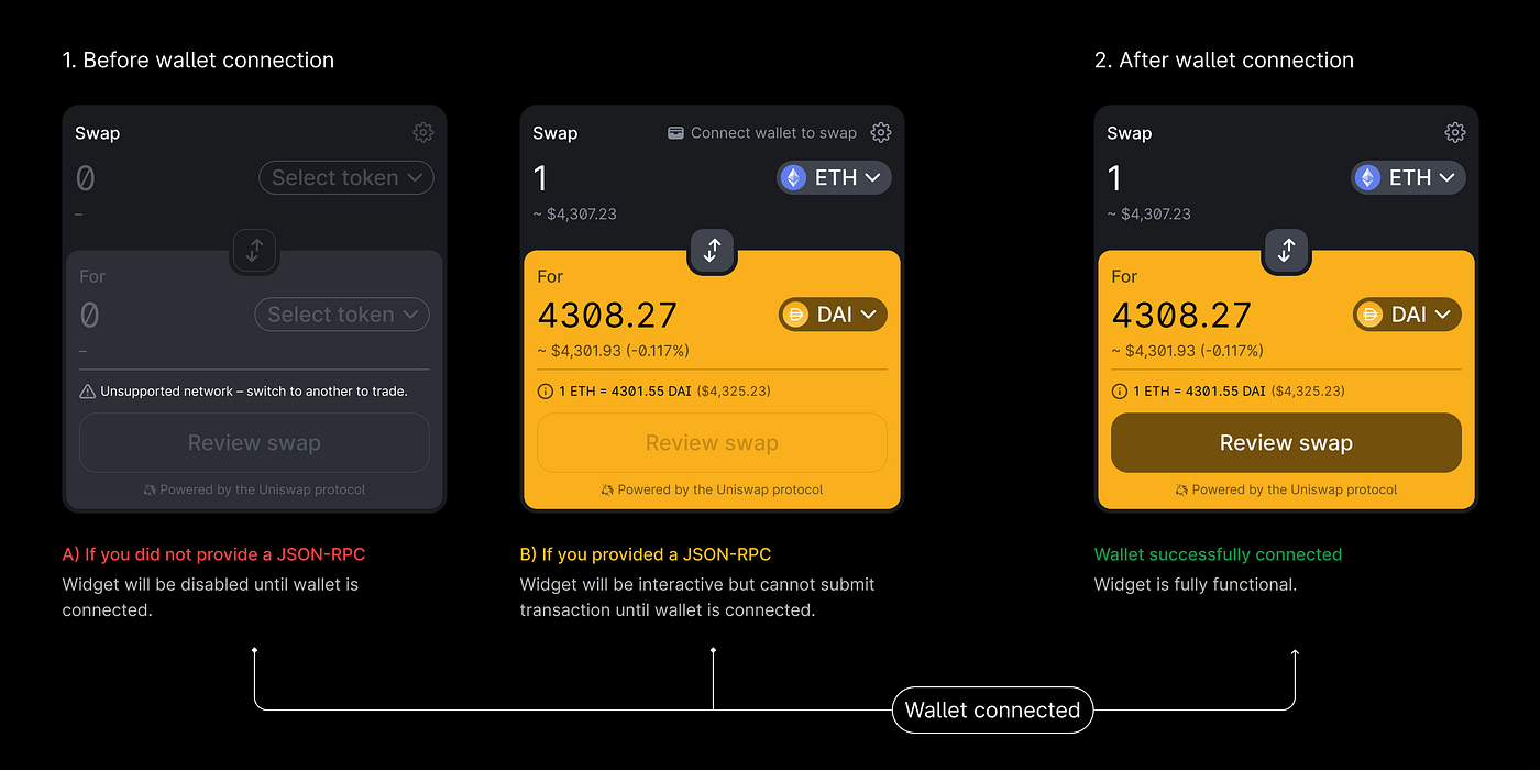 Add Uniswap Swap Widget to your Web3 App in 3 Simple Steps | Geek Culture