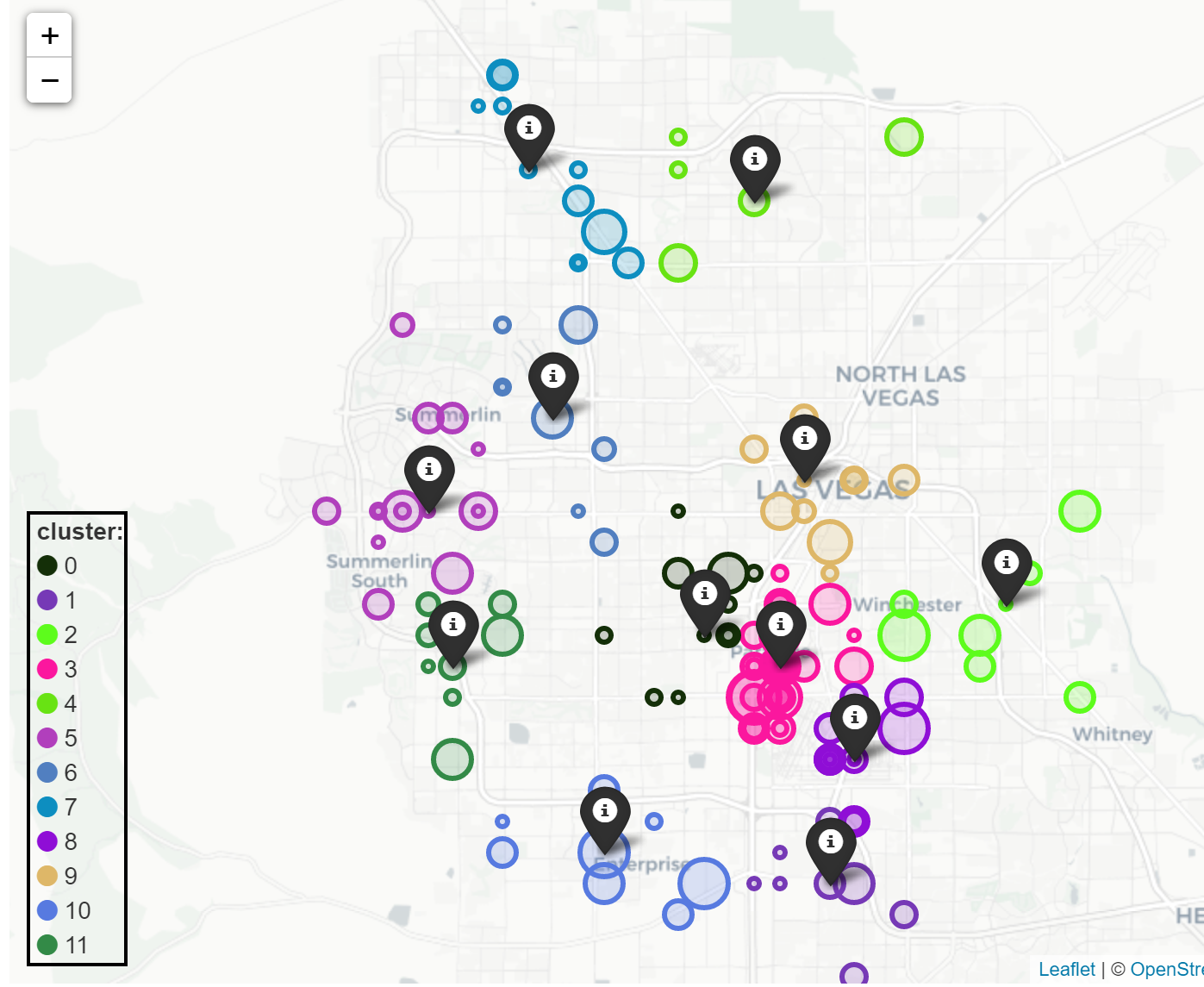Cluster Visualization Icon