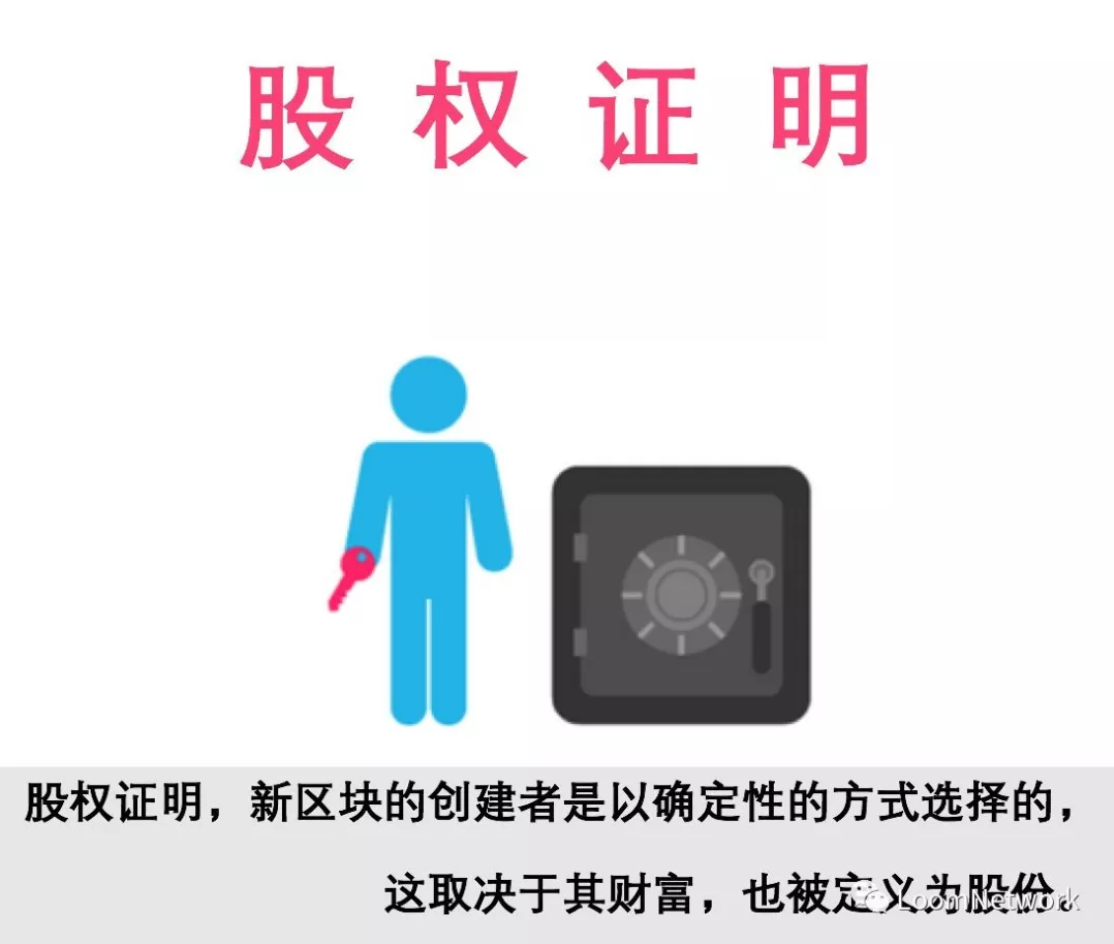 了解区块链的基本（第二部分）：工作量证明(PoW)和股权证明(PoS) | by Loom Network Chinese | Loom  Network Chinese | Medium