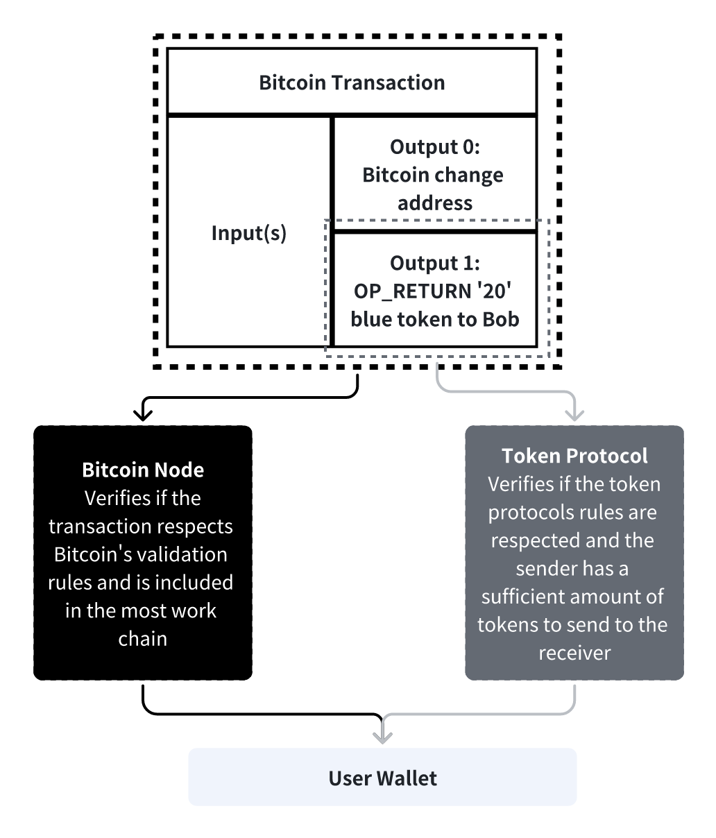 Renaissance of Bitcoin Scaling III — Lightning Network | by LBank Labs |  Medium