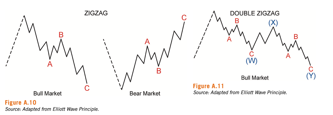 ビジネス・経済 Visual Guide to Elliot Wave Trading Visual Guide to Elliott Wave Trading: Kennedy, Jeffrey