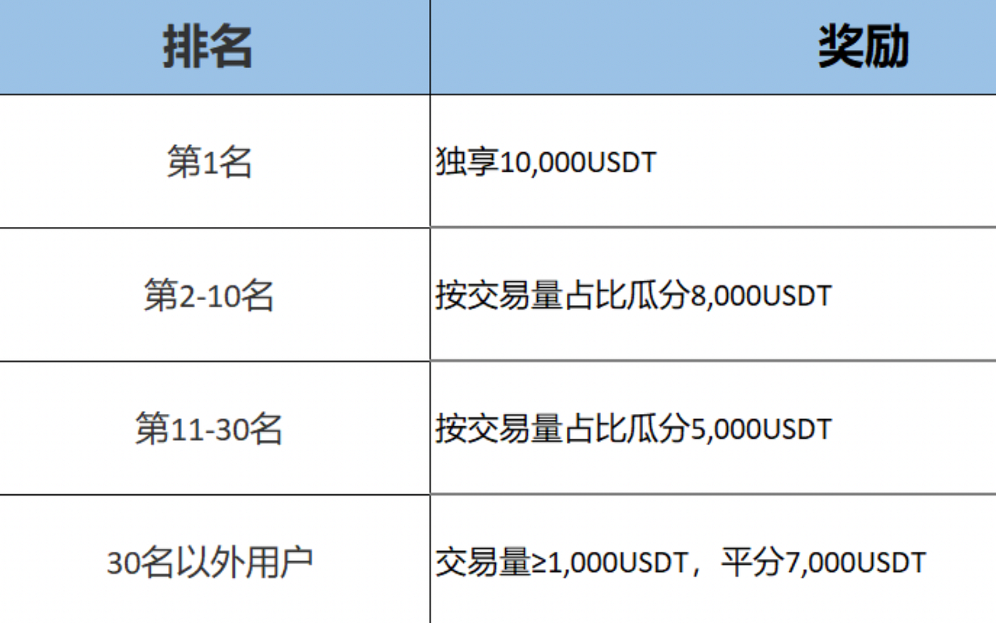BitMart披萨节：参与BTC合约交易，共享30000 USDT奖金- BitMart 币市- Medium