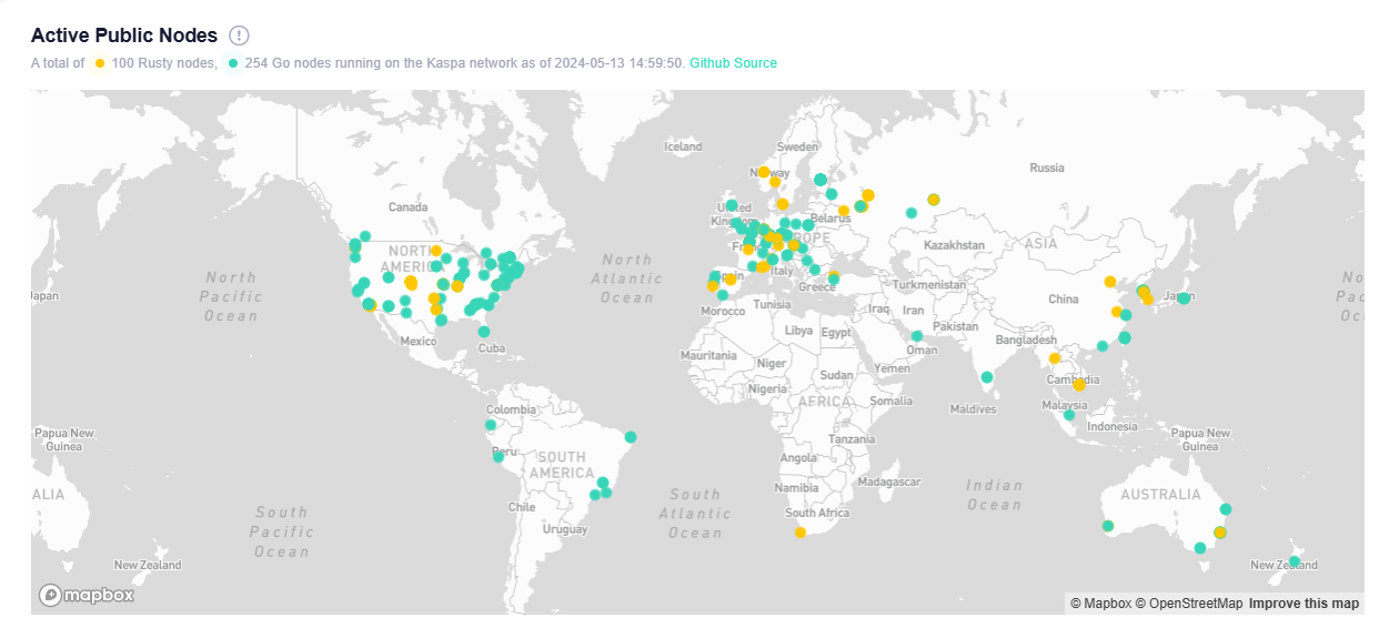 Kaspa on Rust — First Stable Release | by Michael Sutton | Medium