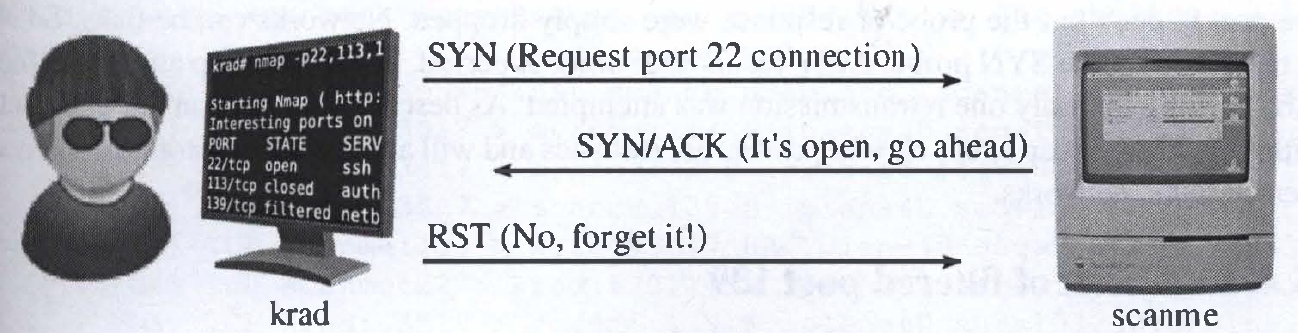 Difference between Nmap TCP SYN Scan and TCP Connect Scan | by ARJ | Medium