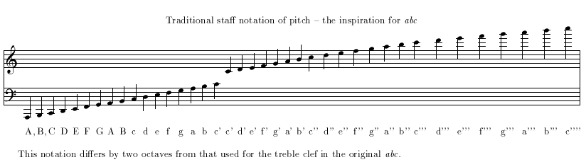 I Built a Music Sheet Transcriber — Here's How | by Haohui | Towards Data  Science