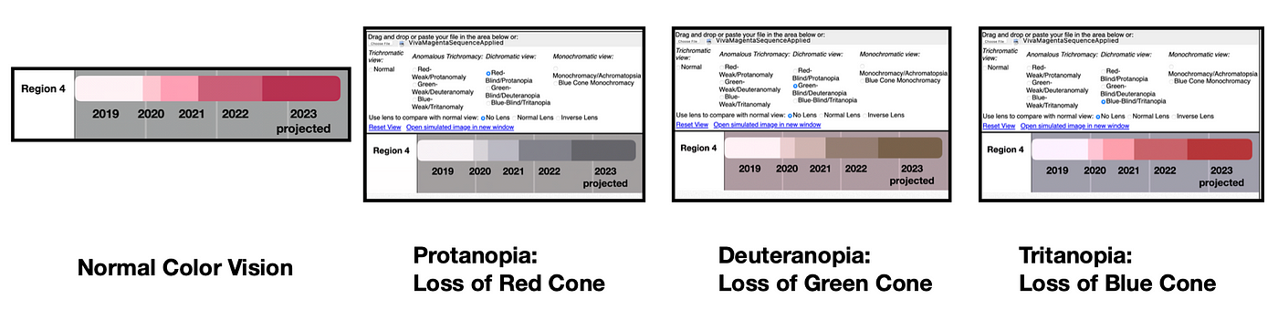 Creating a Viva Magenta sequence for data visualization, by Theresa-Marie  Rhyne