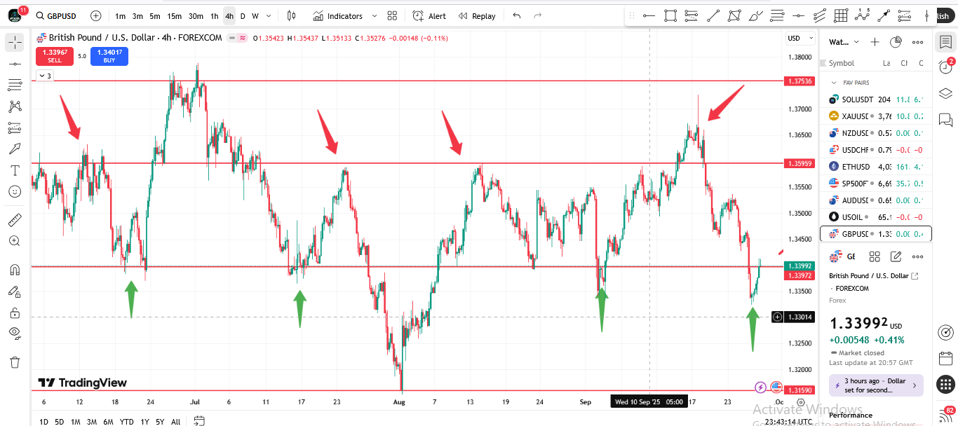 Secrets of Institutional Trading Revealed: How to Read the Market Like a  Pro | by FXM Brand (Stephen) | Coinmonks | Medium