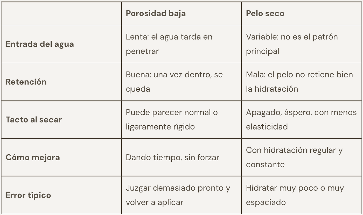 Porosidad baja: qué significa y cómo hidratar sin saturar