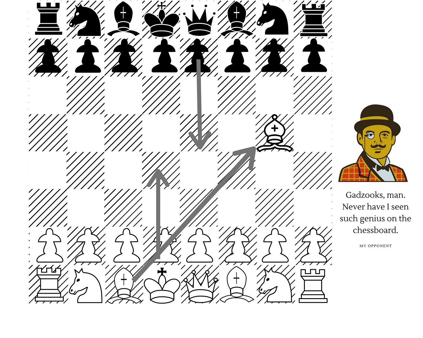 How to draw a chess game if you are losing - Quora