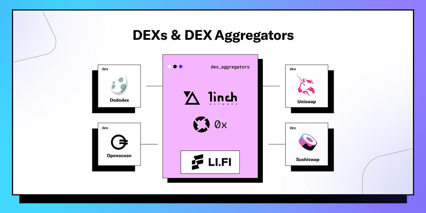 How To Choose The Right DEX Aggregator And How Li.Finance Helps With That |  LI.FI Blog