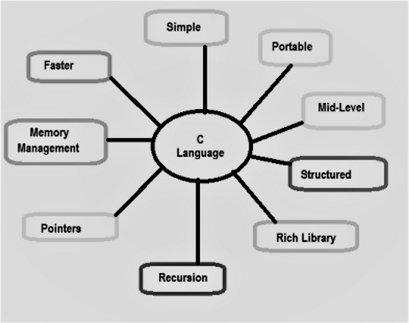 What is C Programming? Know C Programming Skills, Career Path, Eligibility  & Courses