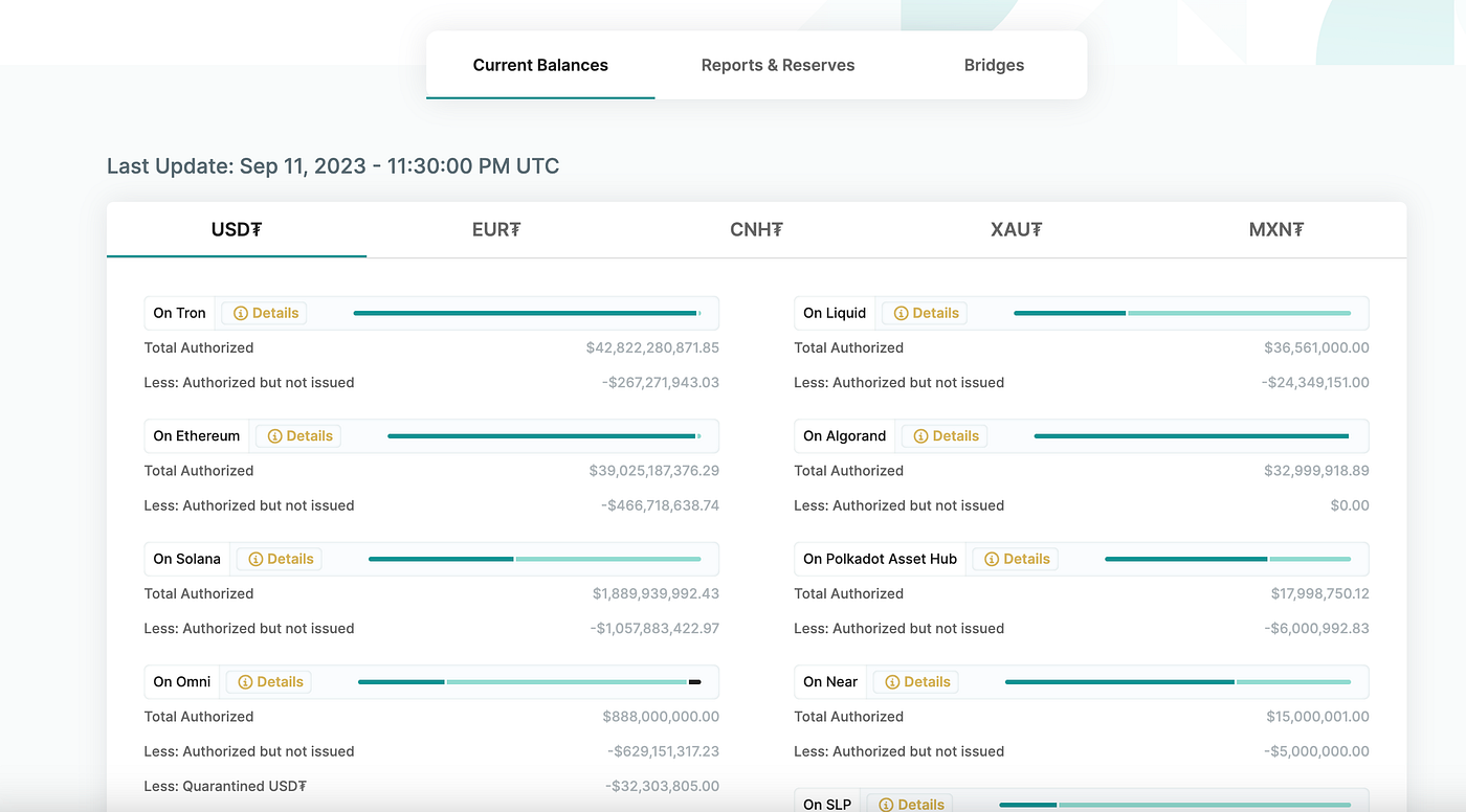 itrx.io: What If the Worst Occurs Happens to USDT on TRON Blockchain ? | by  Tee Jerry | Medium
