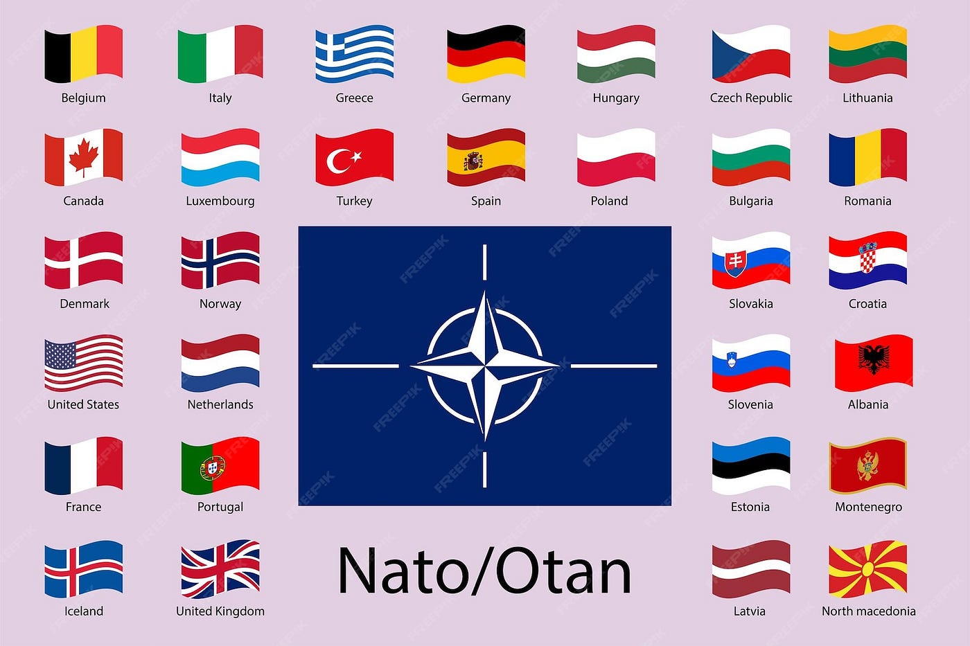 NATO Member Countries — 32 Member Countries | by gab1930s | Jan, 2026 |  Medium