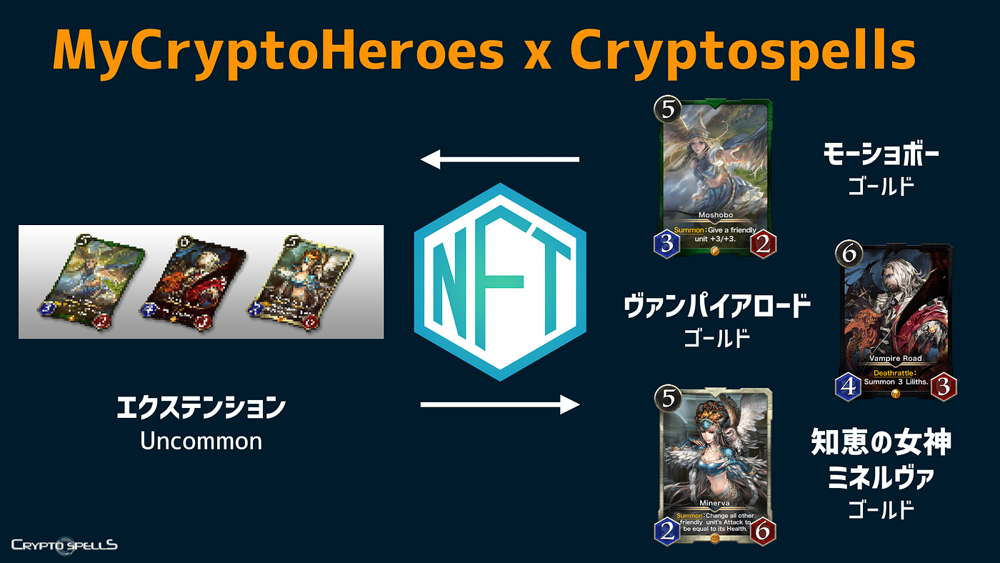 MyCryptoHeroes×クリプトスペルズコラボについて | About MyCryptoHeroes x Cryptospells  collaboration | by CryptoSpells（クリプトスペルズ） | CryptoSpells（クリプトスペルズ) | Medium