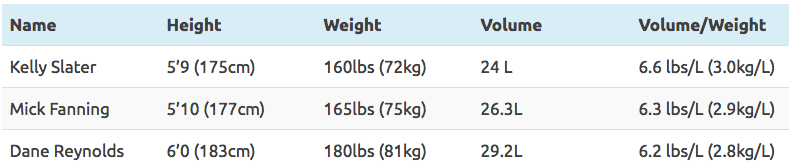 How To Make Surf Weights 5 Ways, Intro, 1/6 