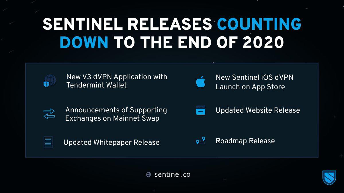 Sentinel Turing-3 Incentivization Schedule