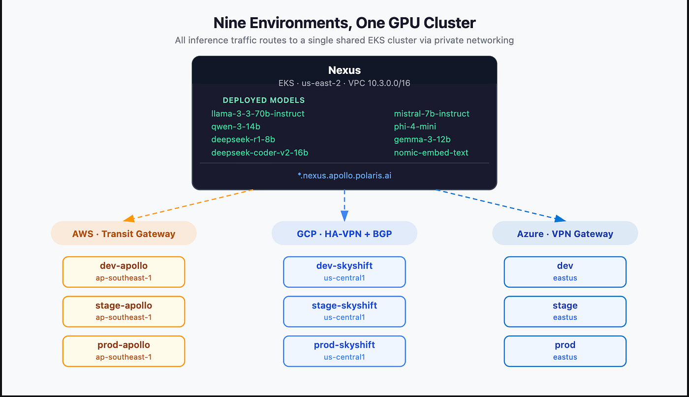 About a year ago we ran GPU utilization reports across our clusters and came up with an average of…