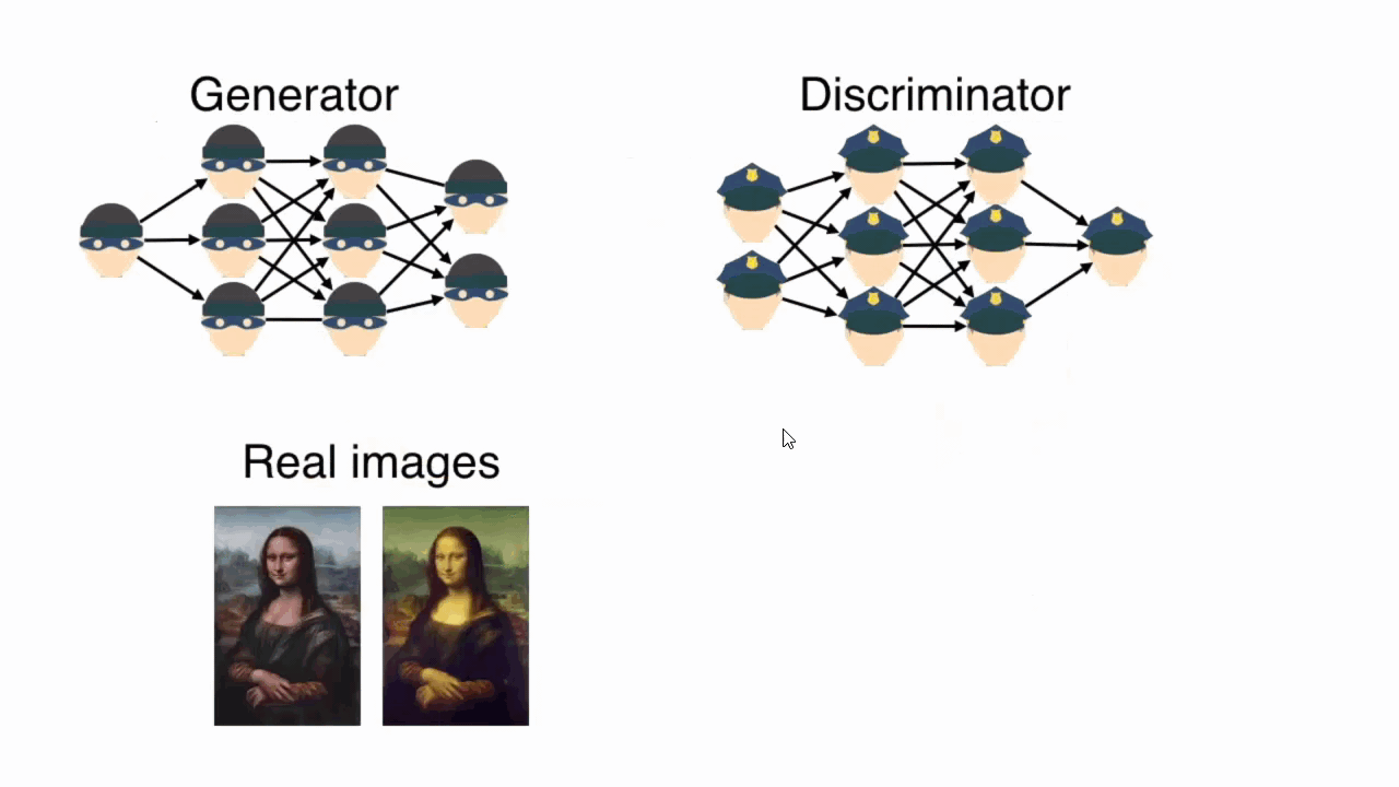 Exploring Generative Adversarial Networks (GANs): A Game-Changer in AI
