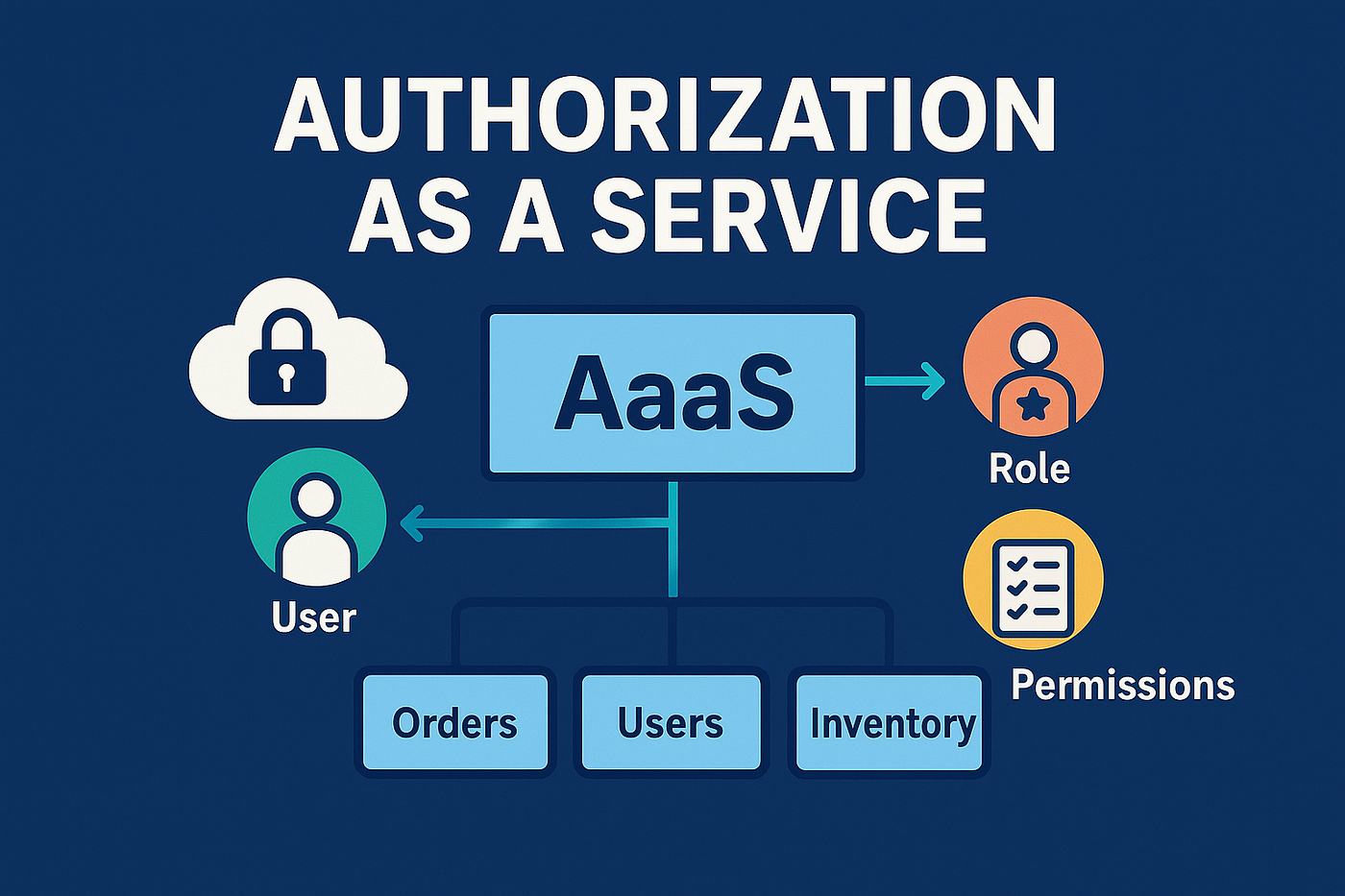 Authorization as a Service