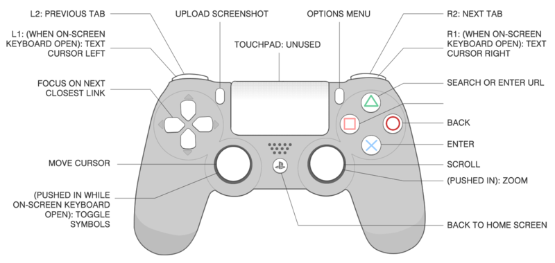 PS4 Dualshock Controller Design Overview — Interface + Action | by Michael  Brown | Medium