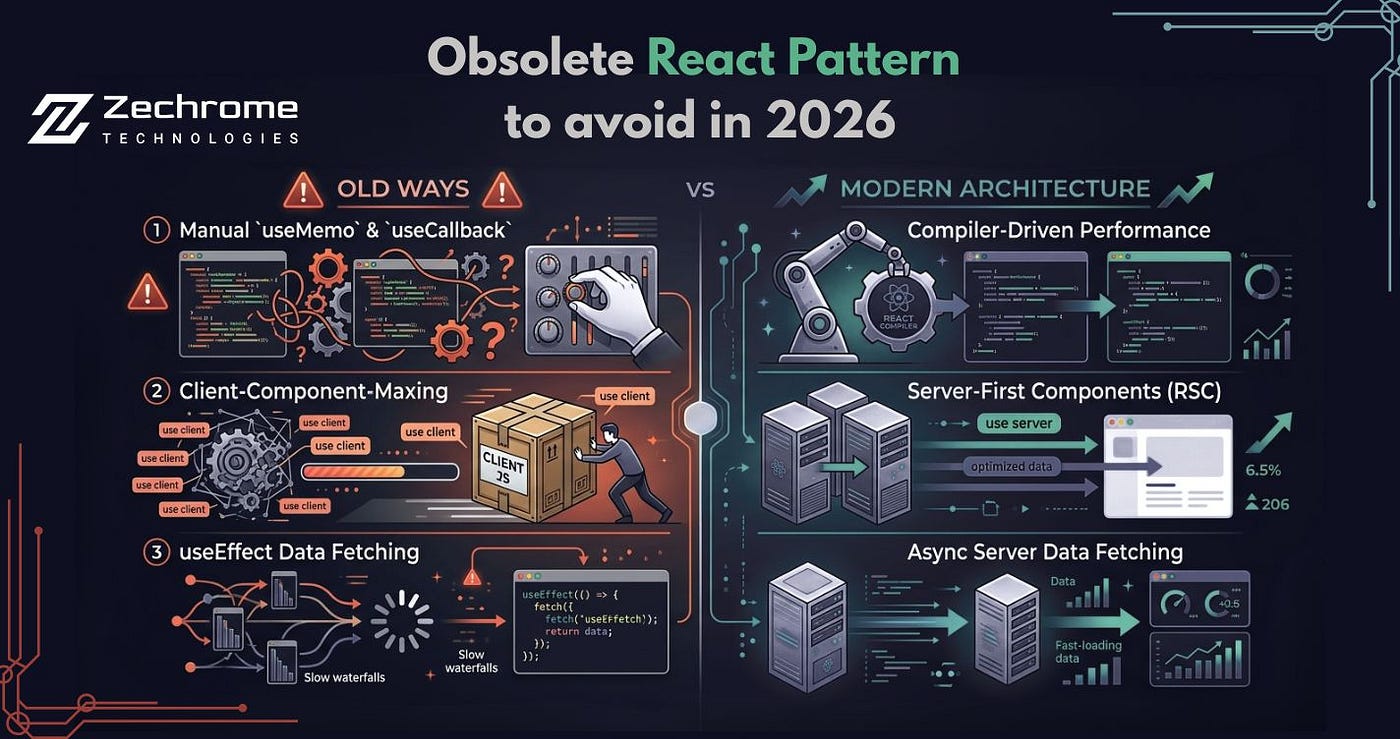 3 Big Mistakes Developers Make with React in 2026