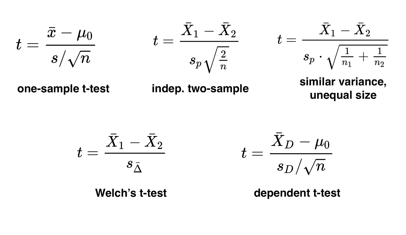 One sample t test