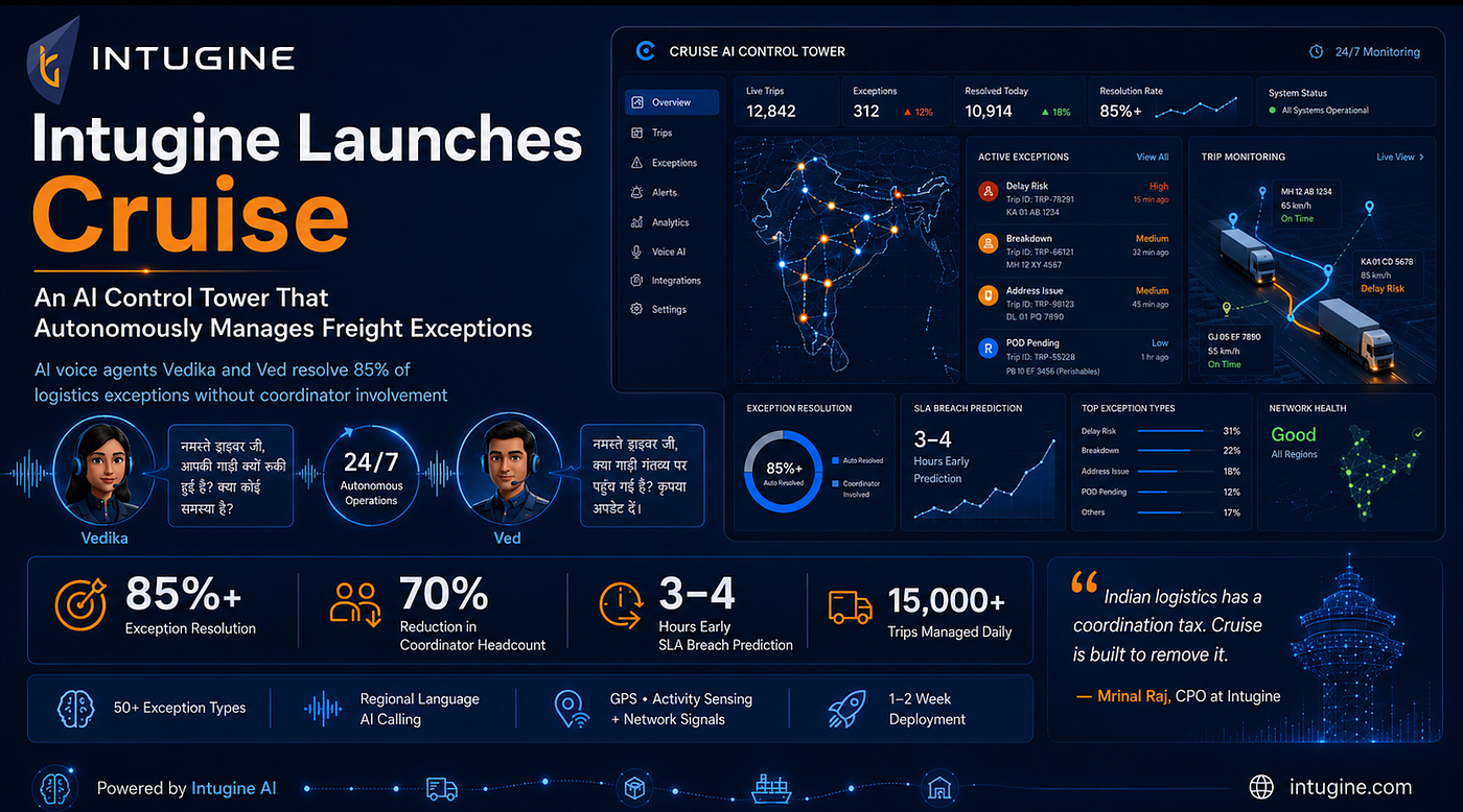 Indian Logistics Control Tower Is Finally Getting an AI Brain
