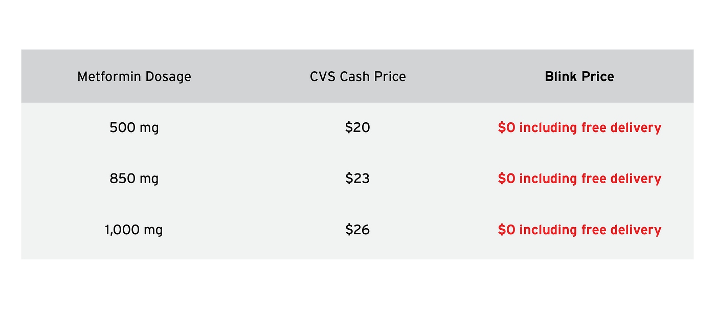 Cvs metformin generic