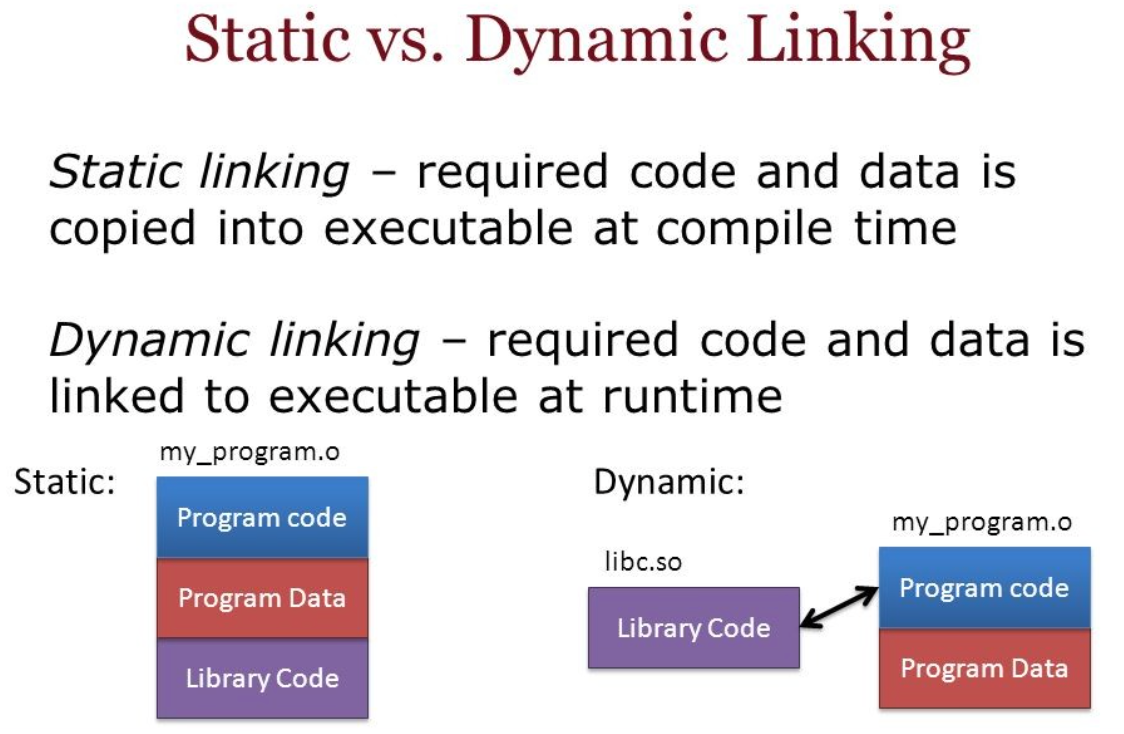 Dynamic testing. Static and dynamic. statically and dynamically. статическая линковка. static vs dynamic.
