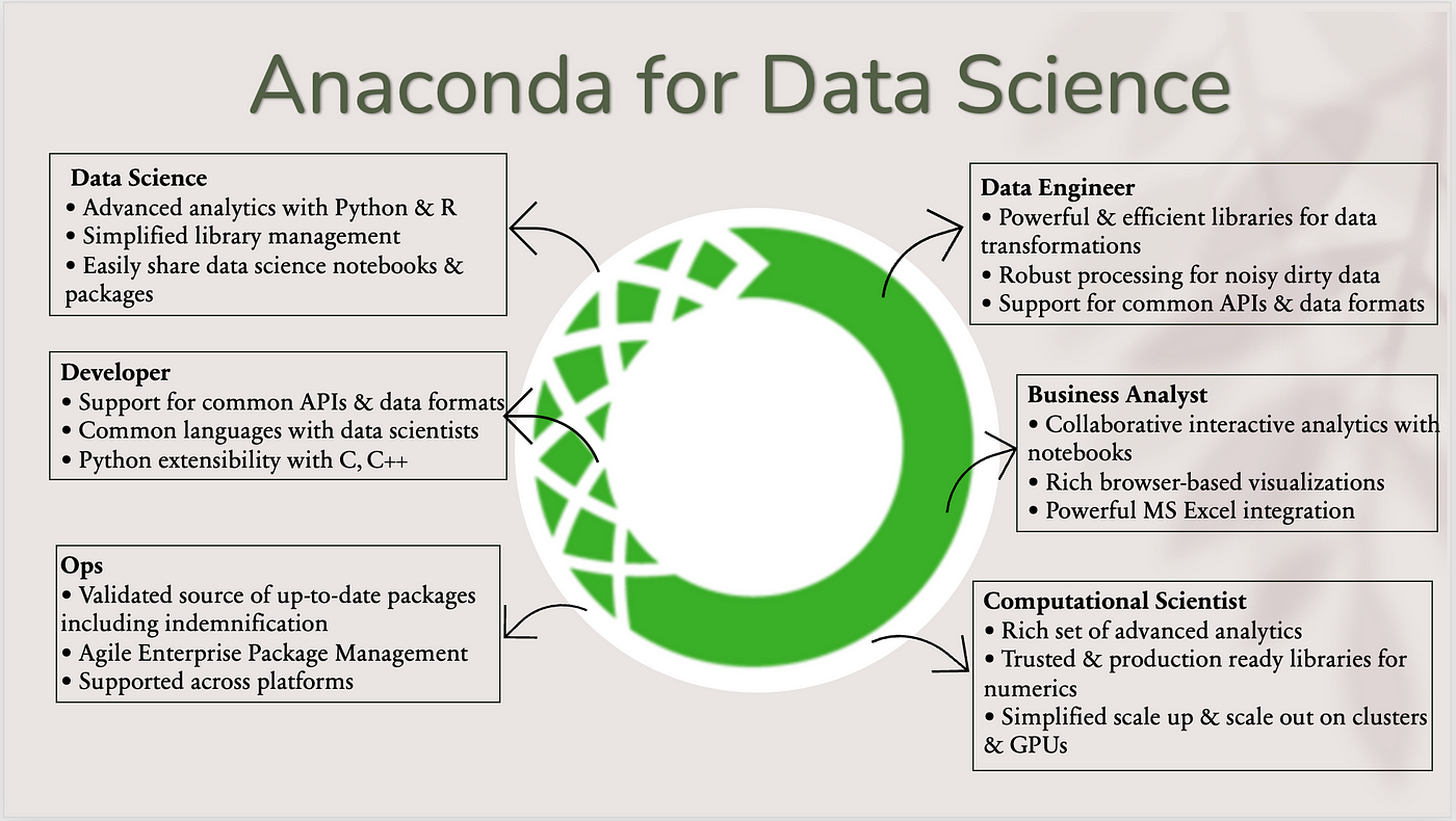 Getting started with anaconda python for data science chapter 2 