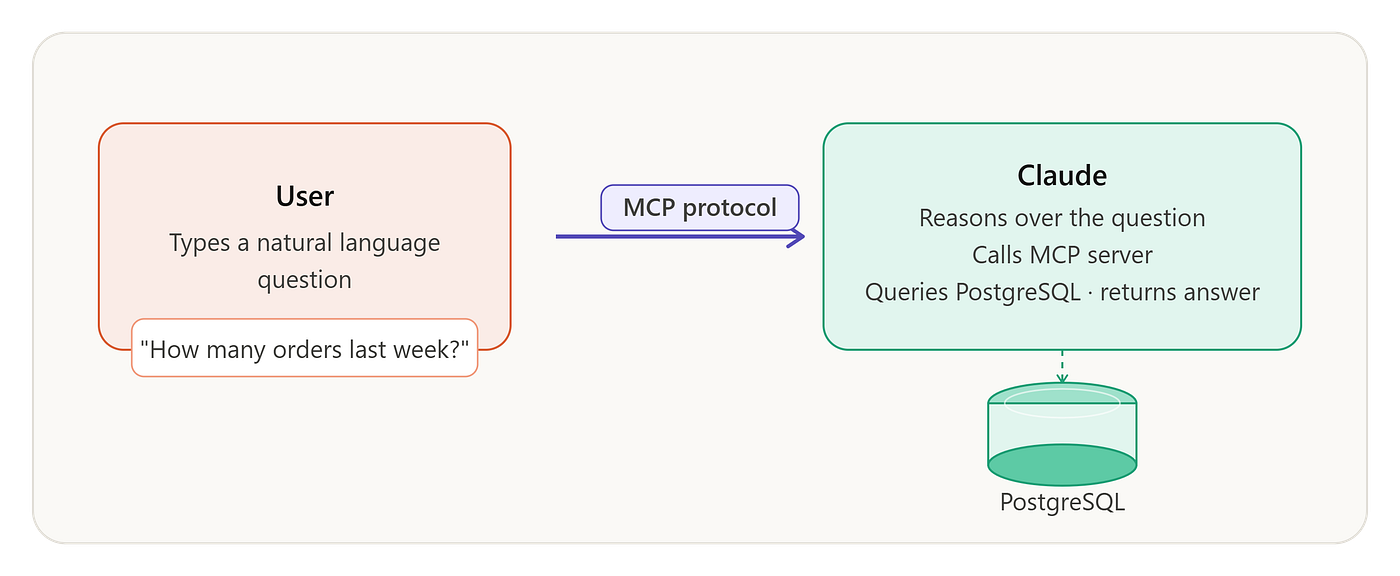 Source: Image by Sanjana Dubey.