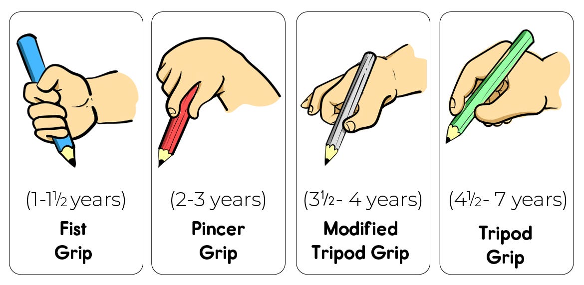 writing-in-early-childhood-understanding-grip-how-to-50-off