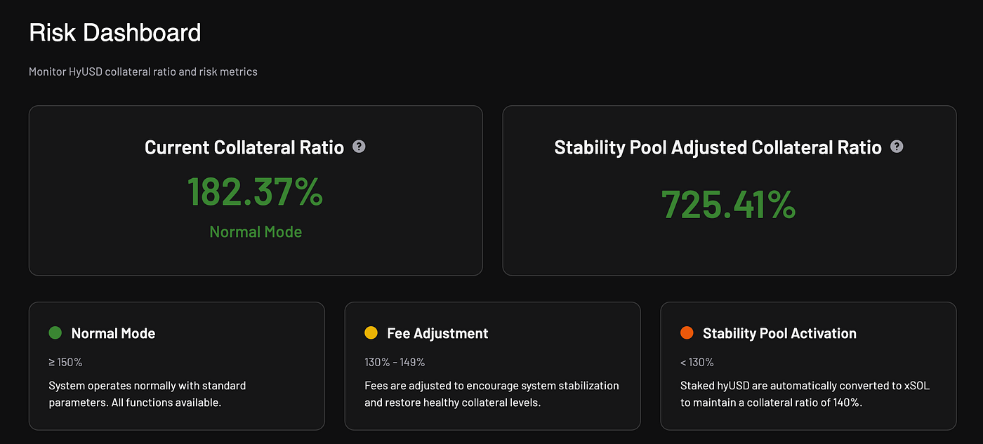 High Points on Hylo. Stablecoins are all the rage right now… | by Thesis  Fox | Medium