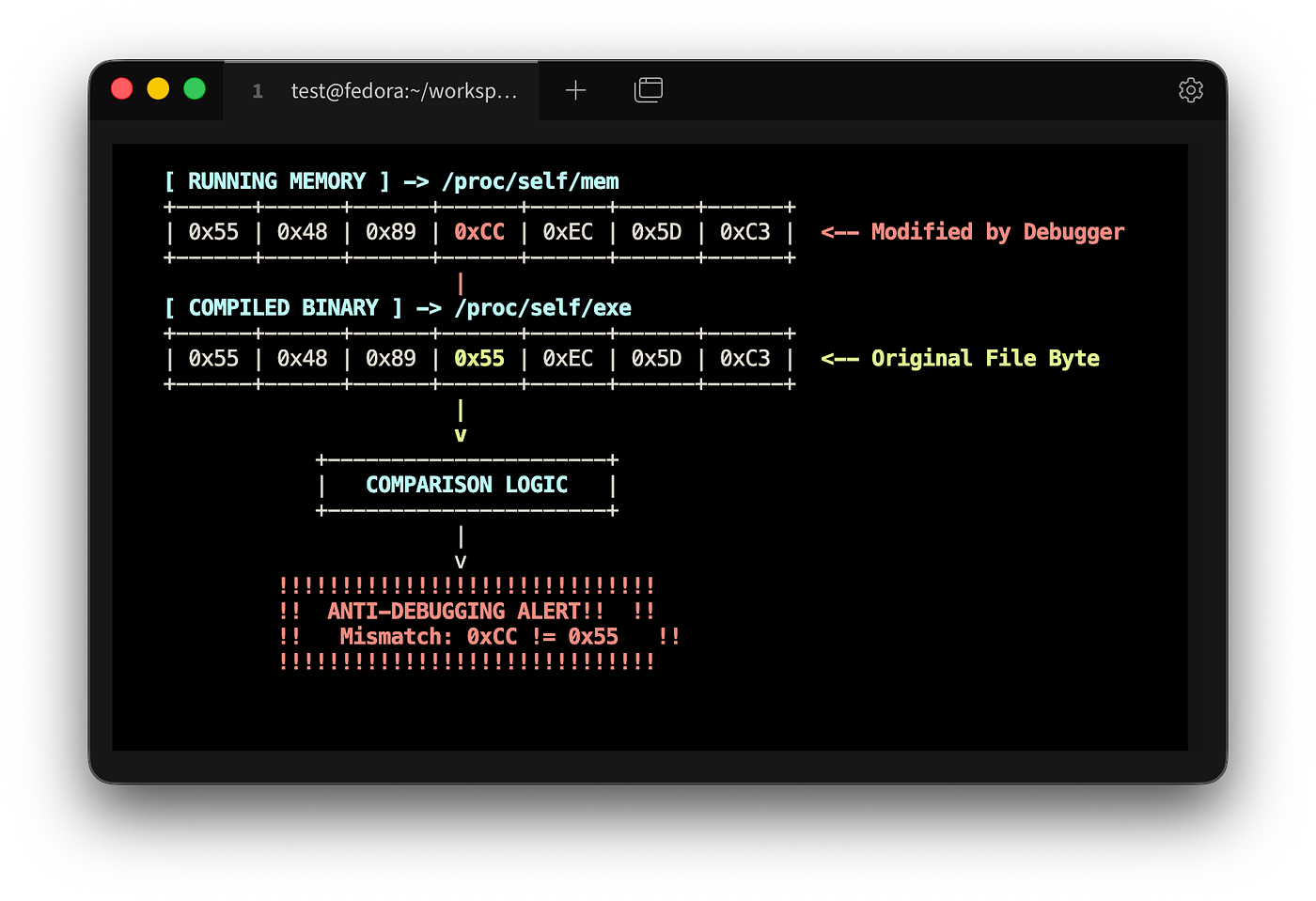 Don’t let ptrace stalk your program