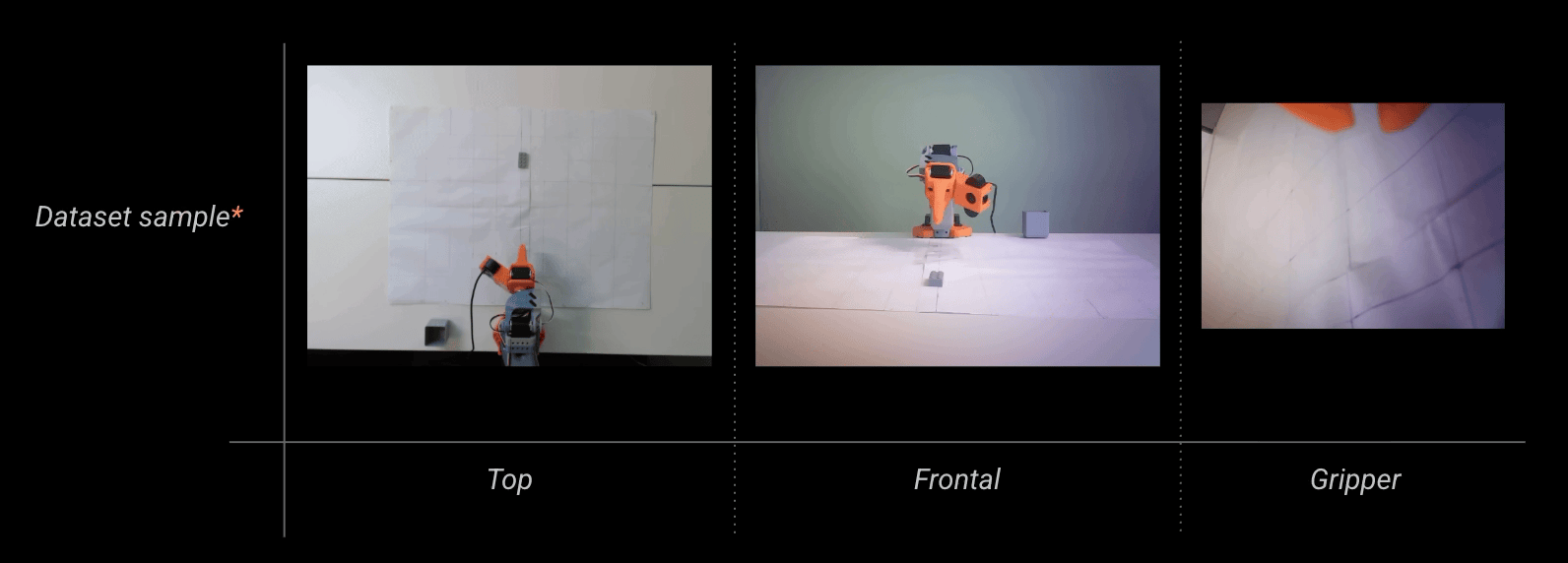 Brick sampling positions (L) and Dataset sample episode (R)