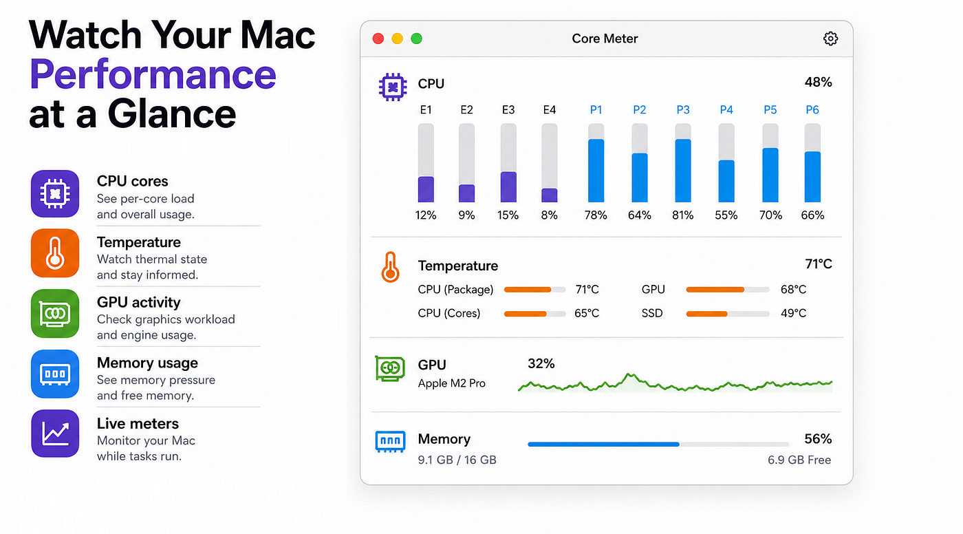 Watch Your Mac Performance at a Glance