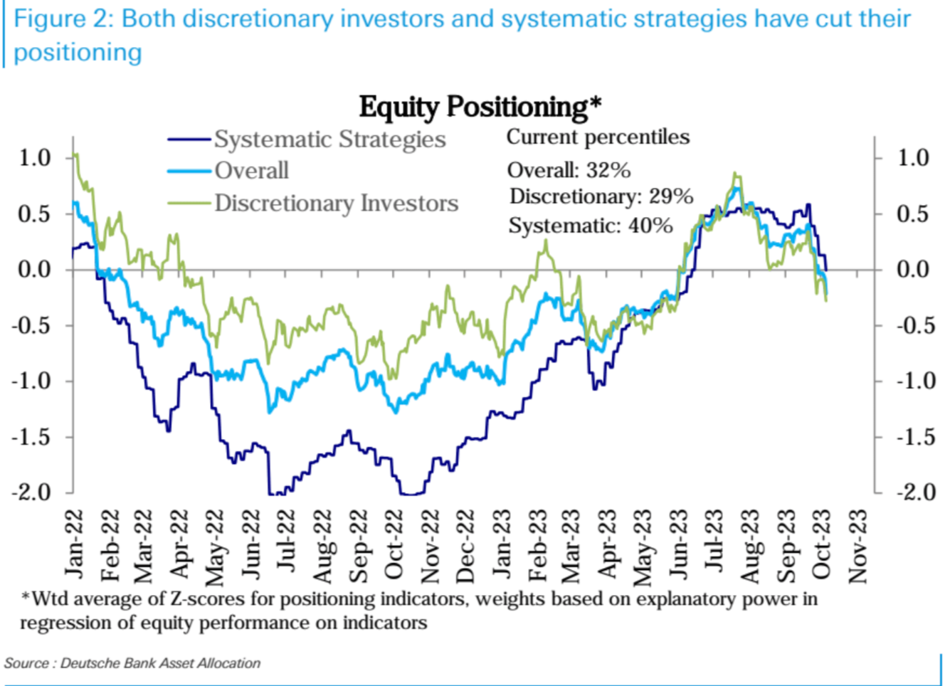 LD Capital: 10.9 长债Y升势不停，股票减仓进行时，三季报的期望| by LD Capital | Medium