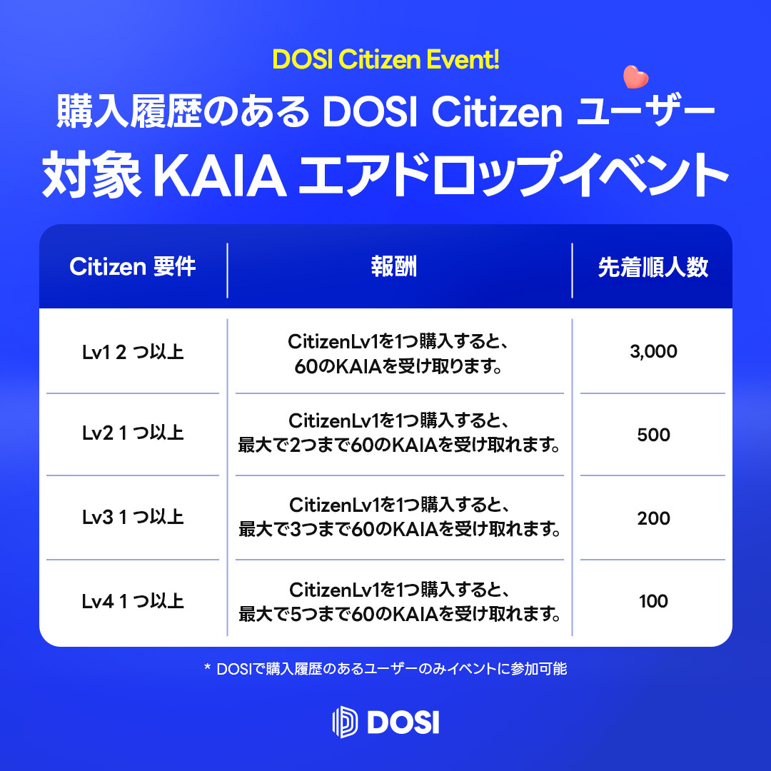 購入履歴のある DOSI Citizen ユーザー対象 KAIA エアドロップイベント - DOSI - Medium