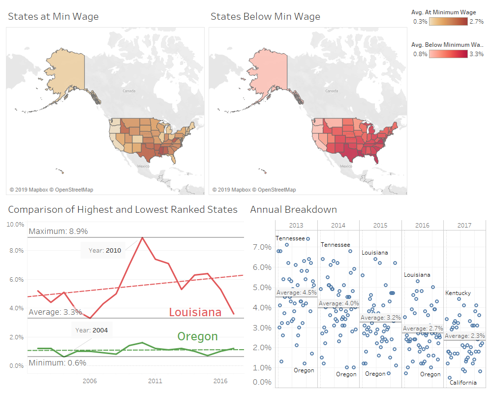 Here's a Tip: Minimum Wage Analysis | by Damon Roberts | Medium