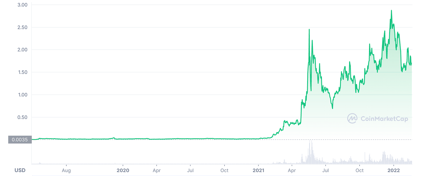 Will Ethereum 2.0 Kill Polygon (MATIC)? | by Maximilian Perkmann |  DataDrivenInvestor