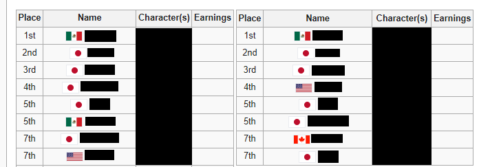 LUMIRANK MID-YEAR 2023 RANKINGS