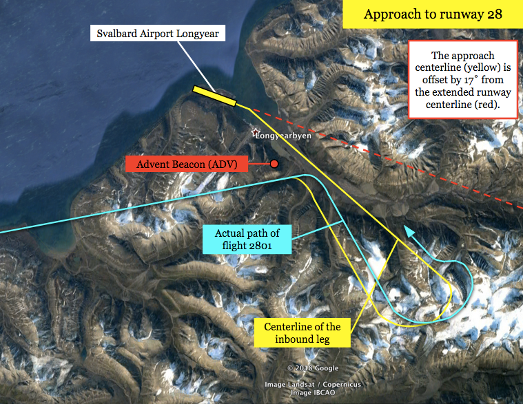 Vnukovo Airlines flight 2801: the crash that changed Svalbard